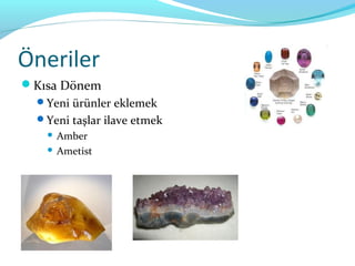 Öneriler
Kısa Dönem
  Yeni ürünler eklemek
  Yeni taşlar ilave etmek
     Amber
     Ametist
 