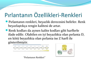 Pırlantanın Özellikleri-Renkleri
Pırlantanın renkleri, beyazlık derecesini belirler. Renk
 beyazlaştıkça rengin kalitesi de artar.
Renk kodları da aynen kalite kodları gibi harflerle
 ifade edilir. Olabilen en iyi beyazlıkta olan pırlanta D,
 en kötü beyazlıkta olan pırlanta ise Z harfi ile
 gösterilmiştir.



             “Pırlantanın Renkleri”
 