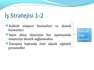 İş Stratejisi 1-2
Kaliteli müşteri hizmetleri ve destek
 hizmetleri                              Yüksek
Satın alma sürecinin her aşamasında     bilgi
 müşteriye destek sağlanmakta            kalitesi
Danışma hattında özel olarak eğitimli
 personeller
 