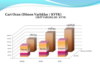 Cari Oran (Dönen Varlıklar / KVYK)
 