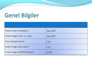 Genel Bilgiler


Valuation Measures
 