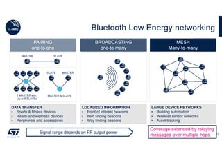 Bluetooth Low Energy networking
PAIRING
one-to-one
BROADCASTING
one-to-many
MESH
Many-to-many
MASTER SLAVE
1 MASTER with
Up to 8 SLAVEs
MASTER & SLAVE
SLAVE MASTER
DATA TRANSFER
• Sports & fitness devices
• Health and wellness devices
• Peripherals and accessories
LOCALIZED INFORMATION
• Point of interest beacons
• Item finding beacons
• Way finding beacons
LARGE DEVICE NETWORKS
• Building automation
• Wireless sensor networks
• Asset tracking
10Signal range depends on RF output power
Coverage extended by relaying
messages over multiple hops
 