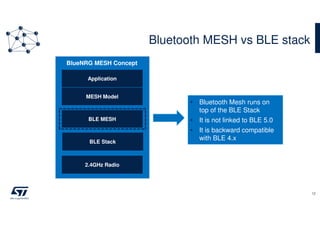 Bluetooth MESH vs BLE stack
12
BLE MESH
MESH Model
BLE Stack
2.4GHz Radio
BlueNRG MESH Concept
Application
• Bluetooth Mesh runs on
top of the BLE Stack
• It is not linked to BLE 5.0
• It is backward compatible
with BLE 4.x
 