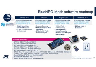 STSW-BNRG-Mesh v1.09.000
X-CUBE-BLEMESH1 v2.0.0
FP-SNS-BLEMESH1 v1.2.0
January 2020
• Multiple Network Keys
• Embedded Provisioner
• BT Mesh v1.0 Server Models
Certification ready
BlueNRG-Mesh software roadmap
(*) Coming soon
(**) Library package available upon request
STSW-BNRG-Mesh v1.10.000
X-CUBE-BLEMESH1 v2.1.0
FP-SNS-BLEMESH1 v1.3.0
April 2020
• Concurrent Beaconing
• BT Mesh v1.0 Server Model
Certification
• BT Mesh v1.0.1 Profile
Certification Update
STSW-BNRG-Mesh v1.11.000
X-CUBE-BLEMESH1 v2.2.0
FP-SNS-BLEMESH1 v1.4.0
August 2020
• SIG Mesh Profile 1.1
Certification ready
• Direct Forwarding
• Remote Provisioning
• DFU-Mesh (a.k.a. FW Update
over BLE Mesh)
STSW-BNRG-Mesh v1.12.000
X-CUBE-BLEMESH1 v2.3.0
FP-SNS-BLEMESH1 v1.5.0
December 2020
• SIG Mesh Profile 1.1
Certification
Available Platforms
• STEVAL-IDB009V1 (BlueNRG-248)
• STEVAL-IDB008V2 (BlueNRG-232)
• STEVAL-IDB007V2 (BlueNRG-132)
• STEVAL-IDB007V1M (SPBTLE-1S) (**)
• STEVAL-IDB008V1M (BlueNRG-M2SA) (*)
• STEVAL-BLUEMIC1 (SPBTLE-1S) (**)
• STM32 Open Development Environment (X-NUCLEO-IDB05A1 / 2, X-NUCLEO-BNRG2A1)
• On NUCLEO-L152RE, NUCLEO-L476RG, NUCLEO-F303RE, NUCLEO-F401RE
• BlueNRG-Plug (SPBTLE-1S / BlueNRG-M2SA)
• BlueNRG-Tile (BlueNRG-232)
• SensorTile.box (SPBTLE-1S / BlueNRG-M2SA)
24
 