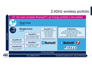 Agenda
#2 Bluetooth® Mesh Basics
#3 BlueNRG-Mesh SDK Solution
#4 Getting started with BlueNRG-Mesh
2
#1 Bluetooth Low Energy Portfolio
 