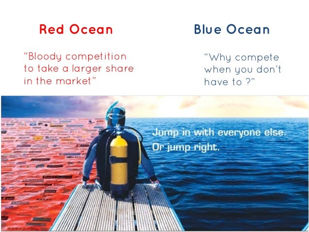 Résultat de recherche d'images pour "red ocean blue ocean"