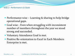 Slide 2 - Performance v/s Goals

 Performance wise – Learning & sharing to help bridge

operational gaps.
 Goal wise - Even when struggling with inconsistent
number of members throughout the year we stood
strong and succeeded.
 Voluntary Attendance Goal is met.
 Positive Re-orientation to Excel in Each Members
Enterprise is met.

December 13, 2013

Confidential to ASCENT & Blue Ocean Squad

3

 