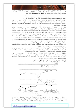 14
‫ﺟﺪﯾﺪ‬ ‫ﻫﺎي‬ ‫اﯾﺪه‬ ‫اﺷﺘﺮاك‬ ‫ﺑﻼگ‬ ‫ﺷﺨﺼﯽ‬ ‫ﮐﺘﺎﺑﺨﺎﻧﻪ‬
http://www.newopinion.blogfa.com
‫ﻣﯽ‬‫ﻣﯽ‬ ‫آﯾﺎ‬ ‫دﻫﻨﺪ؟‬‫ﻧﻘﺎط‬ ‫ﺗﻮاﻧﯿﺪ‬‫ﺑﺎزﺣﻤﺖ‬)‫ﻣﺜﺎل‬ ‫ﺑﻄﻮر‬:‫ﺳـﯿﻨﻤﺎ‬ ‫ﺗﻤﺎﺷﺎﭼﯽ‬ ‫ﺑﺮاي‬ ‫اﺗﻮﻣﺒﯿﻞ‬ ‫ﭘﺎرك‬ ‫ﻣﺤﻞ‬(‫ﮐﻨﯿـﺪ؟‬ ‫ﺷﻨﺎﺳـﺎﯾﯽ‬ ‫را‬
‫ﭼﮕﻮ‬‫ﻣﯽ‬ ‫ﻧﻪ‬‫ﯾﮏ‬ ‫اراﺋﻪ‬ ‫ﻃﺮﯾﻖ‬ ‫از‬ ‫را‬ ‫ﻧﻘﺎط‬ ‫اﯾﻦ‬ ‫ﺗﻮاﻧﯿﺪ‬‫ﻣﮑﻤﻞ‬ ‫ﺧﺪﻣﺖ‬ ‫ﯾﺎ‬ ‫ﻣﺤﺼﻮل‬‫ﮐﻨﯿﺪ؟‬ ‫ﺣﺬف‬
●‫ﻣﺴﯿﺮ‬5:‫ﺧﺼﯿﺼﻪ‬ ‫ﻣﯿﺎن‬ ‫در‬ ‫ﺑﺮرﺳﯽ‬ ‫و‬ ‫ﺟﺴﺘﺠﻮ‬‫ﺧﺮﯾﺪاران‬ ‫اﺣﺴﺎﺳﯽ‬ ‫ﯾﺎ‬ ‫ﮐﺎرﮐﺮدي‬ ‫ﻫﺎي‬
‫ﺷﺮﮐﺖ‬‫ﻣﯽ‬ ‫رﻗﺎﺑﺖ‬ ‫ﺑﻪ‬ ‫ﯾﮑﺪﯾﮕﺮ‬ ‫ﺑﺎ‬ ‫ﺻﻨﻌﺖ‬ ‫ﯾﮏ‬ ‫در‬ ‫ﮐﻪ‬ ‫ﻫﺎﯾﯽ‬‫ﺷـﺪه‬ ‫ﭘﺬﯾﺮﻓﺘﻪ‬ ‫و‬ ‫ﺛﺎﺑﺖ‬ ‫ﻗﻠﻤﺮو‬ ‫ﺑﻪ‬ ‫ﺗﻨﻬﺎ‬ ‫ﻧﻪ‬ ،‫ﭘﺮدازﻧﺪ‬‫ﻣﺤـﺼﻮﻻت‬ ‫از‬ ‫اي‬
‫ﮔﺮاﯾ‬ ‫ﺧﺪﻣﺎت‬ ‫و‬‫ﻣﯽ‬ ‫ﭘﯿﺪا‬ ‫ﺶ‬‫دو‬ ‫از‬ ‫ﯾﮑﯽ‬ ‫ﭘﺎﯾﻪ‬ ‫ﺑﺮ‬ ‫آﻧﻬﺎ‬ ‫ﻣﺸﺘﺮك‬ ‫ﻣﻘﺼﺪ‬ ‫ﺑﻠﮑﻪ‬ ،‫ﮐﻨﻨﺪ‬‫ﮐـﺎرﮐﺮدي‬ ‫ﺧـﺼﻮﺻﯿﺖ‬‫ﯾـﺎ‬‫اﺣـﺴﺎﺳﯽ‬
‫اﺳﺖ‬ ‫ﺧﺪﻣﺎت‬ ‫و‬ ‫ﻣﺤﺼﻮﻻت‬.
‫ﺷﺮﮐﺖ‬ ‫ﺑﺮرﺳﯽ‬ ‫ﺑﺎ‬ ‫ﻣﺎ‬‫ﮐﺮده‬ ‫ﭘﯿﺪا‬ ‫دﺳﺖ‬ ‫راﯾﺞ‬ ‫اﻟﮕﻮي‬ ‫دو‬ ‫ﺑﻪ‬ ‫ﻫﺎ‬‫از‬ ‫ﺑـﺴﯿﺎري‬ ‫دﻫﻨـﺪه‬ ‫اراﺋﻪ‬ ‫ﮐﻪ‬ ،‫اﺣﺴﺎﺳﯽ‬ ‫ﮔﺮاﯾﺸﺎت‬ ‫ﺑﺎ‬ ‫ﺻﻨﺎﯾﻊ‬ ،‫اﯾﻢ‬
‫ﺧﺼﯿﺼﻪ‬‫اﺿﺎﻓﯽ‬ ‫ﻫﺎي‬‫وﻟ‬ ‫ﺷﺪه‬ ‫ﻗﯿﻤﺖ‬ ‫اﻓﺰاﯾﺶ‬ ‫ﺑﻪ‬ ‫ﻣﻨﺠﺮ‬ ‫ﮐﻪ‬ ‫اﻧﺪ‬‫ﻗﺎﺑﻠﯿﺖ‬ ‫ﯽ‬‫ﻣﺤـﺼﻮل‬ ‫ﻋﻤﻠﮑـﺮدي‬ ‫و‬ ‫ﮐـﺎرﮐﺮدي‬ ‫ﻫﺎي‬/‫را‬ ‫ﺧـﺪﻣﺖ‬
‫ﻧﻤﯽ‬ ‫ارﺗﻘﺎء‬‫دﻫﻨﺪ‬.‫ﺧﺼﯿﺼﻪ‬ ‫اﯾﻦ‬ ‫ﮐﺮدن‬ ‫ﺣﺬف‬‫ﮐﺎرﺳﺎده‬ ‫ﮐﺴﺐ‬ ‫ﻣﺪل‬ ‫ﯾﮏ‬ ‫اﯾﺠﺎد‬ ‫ﺑﻪ‬ ‫ﻣﻨﺠﺮ‬ ‫اﺳﺖ‬ ‫ﻣﻤﮑﻦ‬ ‫اﺿﺎﻓﯽ‬ ‫ﻫﺎي‬‫ﻫﺰﯾﻨﻪ‬ ‫ﺑﺎ‬ ‫ﺗﺮ‬
‫ﭘﺎﯾﯿﻦ‬‫ﺷﻮد‬ ‫ﮐﻤﺘﺮ‬ ‫ﻗﯿﻤﺖ‬ ‫و‬ ‫ﺗﺮ‬.‫ﻣﯽ‬ ‫اﻏﻠﺐ‬ ‫ﮐﺎرﮐﺮدي‬ ‫ﮔﺮاﯾﺸﺎت‬ ‫ﺑﺎ‬ ‫ﺻﻨﺎﯾﻊ‬ ،‫ﺑﺎﻟﻌﮑﺲ‬ ‫و‬‫ﺧﺼﯿـﺼﻪ‬ ‫ﻣﻘﺪاري‬ ‫اﻓﺰودن‬ ‫ﺑﺎ‬ ‫ﺗﻮاﻧﻨﺪ‬‫ﻫـﺎي‬
،‫اﺣﺴﺎﺳﯽ‬‫ﺗﺎزه‬ ‫ﺣﯿﺎت‬‫ﺑﺪﯾﻦ‬ ‫و‬ ‫ﺑﺨﺸﯿﺪه‬ ‫ﺧﻮد‬ ‫ﻣﺤﺼﻮﻻت‬ ‫ﺑﻪ‬ ‫اي‬‫ﮐﻨﻨﺪ‬ ‫ﭘﯿﺪا‬ ‫دﺳﺖ‬ ‫ﺟﺪﯾﺪي‬ ‫اﻗﺘﺼﺎدي‬ ‫ﻣﻨﺎﺑﻊ‬ ‫ﺑﻪ‬ ‫ﺗﺮﺗﯿﺐ‬.
‫ﺑﺎدي‬ ‫و‬ ‫ﺳﻮواچ‬ ‫ﺷﮑﺘﺮ‬ ،‫زﻣﯿﻨﻪ‬ ‫اﯾﻦ‬ ‫در‬ ‫ﻣﻌﺮوف‬ ‫ﻣﺜﺎل‬ ‫دو‬‫ﻫﺴﺘﻨﺪ‬ ‫ﺷﺎپ‬.‫ﻣﺤـﻮر‬ ‫ﮐـﺎرﮐﺮد‬ ‫ﺻـﻨﻌﺖ‬ ‫ﺳـﻮواچ‬ ‫ﺷﺮﮐﺖ‬)‫ﺑـﺮ‬ ‫ﻣﺒﺘﻨـﯽ‬
‫ﻋﻤﻠﮑﺮد‬(‫ﺧﺼﯿﺼﻪ‬ ‫ﺑﺮ‬ ‫ﻣﺒﺘﻨﯽ‬ ‫ﺻﻨﻌﺖ‬ ‫ﯾﮏ‬ ‫ﺑﻪ‬ ‫را‬ ‫ﺳﺎﻋﺖ‬‫داد‬ ‫ﺗﻐﯿﯿﺮ‬ ‫اﺣﺴﺎﺳﯽ‬ ‫ﻫﺎي‬.
‫ﺧﺎﻧﻪ‬ ‫ﺗﺠﺮﺑﻪ‬QB‫اﺳﺖ‬ ‫ﺗﻮﺟﻪ‬ ‫ﺟﺎﻟﺐ‬ ‫زﻣﯿﻨﻪ‬ ‫اﯾﻦ‬ ‫در‬ ‫ﻧﯿﺰ‬.‫ﺧﺎﻧﻪ‬QB‫اﻗﯿـﺎﻧﻮس‬ ‫ﯾـﮏ‬ ‫ژاﭘﻦ‬ ‫ﮐﺸﻮر‬ ‫ﻣﺮداﻧﻪ‬ ‫آراﯾﺸﮕﺎه‬ ‫ﺻﻨﻌﺖ‬ ‫در‬
‫ﮐﺮد‬ ‫ﭘﯿﺪا‬ ‫رﺷﺪ‬ ‫آﺳﯿﺎ‬ ‫ﻗﺎره‬ ‫ﺳﺮاﺳﺮ‬ ‫در‬ ‫ﺳﺮﻋﺖ‬ ‫ﺑﻪ‬ ‫و‬ ‫ﮐﺮد‬ ‫ﺧﻠﻖ‬ ‫آﺑﯽ‬.
‫ﺧﺎﻧﻪ‬ ‫آﺑﯽ‬ ‫اﻗﯿﺎﻧﻮس‬ ‫اﺳﺘﺮاﺗﮋي‬ ‫ﻣﺮﮐﺰ‬ ‫در‬QB‫ﯾﮏ‬ ‫از‬ ‫آﺳﯿﺎﯾﯽ‬ ‫ﻣﺮداﻧﻪ‬ ‫آراﯾﺸﮕﺎه‬ ‫ﺻﻨﻌﺖ‬ ‫ﺗﻐﯿﯿﺮ‬ ،‫اﺳﺖ‬ ‫ﻣﺸﺎﻫﺪه‬ ‫ﻗﺎﺑﻞ‬ ‫ﺗﻐﯿﯿﺮ‬ ‫ﯾﮏ‬
‫ﺧ‬ ‫ﺑﺮ‬ ‫ﺻﻨﻌﺖ‬‫ﺼﯿﺼﻪ‬‫ﻇﺎﻫﺮي‬ ‫ﻫﺎي‬)‫اﺣﺴﺎﺳﯽ‬(‫وﻇﯿﻔﻪ‬ ‫و‬ ‫ﮐﺎرﮐﺮدي‬ ‫ﺷﺪت‬ ‫ﺑﻪ‬ ‫ﺻﻨﻌﺖ‬ ‫ﯾﮏ‬ ‫ﺑﻪ‬‫اي‬.
‫ﺧﺎﻧﻪ‬QB‫ﯾﻌﻨﯽ‬ ‫ﺻﻨﻌﺖ‬ ‫ﻣﺘﻮﺳﻂ‬ ‫ﻗﯿﻤﺖ‬ ‫از‬ ‫را‬ ‫آﻗﺎﯾﺎن‬ ‫ﺳﻠﻤﺎﻧﯽ‬ ‫ﻗﯿﻤﺖ‬3000‫ﺗﺎ‬5000‫ﺑـﻪ‬ ‫ﯾﻦ‬100‫ﯾـﻦ‬)9‫دﻻر‬(‫ﮐـﺎﻫﺶ‬
‫ﻫﺰﯾﻨﻪ‬ ‫ﻃﺮﯾﻖ‬ ‫از‬ ،‫ﺳﺎﻋﺖ‬ ‫ﻫﺮ‬ ‫در‬ ‫را‬ ‫آراﯾﺸﮕﺮ‬ ‫ﻫﺮ‬ ‫ﻃﺮﯾﻖ‬ ‫از‬ ‫ﺷﺪه‬ ‫ﮐﺴﺐ‬ ‫درآﻣﺪ‬ ‫و‬ ‫داد‬‫ﭘﺎﯾﯿﻦ‬ ‫ﻫﺎي‬‫ﻓـﻀﺎي‬ ‫ﮐـﺎﻫﺶ‬ ‫و‬ ‫ﭘﺮﺳـﻨﻞ‬ ‫ﺗـﺮ‬
‫ﻣ‬‫ﺑﻪ‬ ‫ﻧﺰدﯾﮏ‬ ‫آراﯾﺸﮕﺮ‬ ‫ﻫﺮ‬ ‫ﺗﻮﺳﻂ‬ ‫ﻧﯿﺎز‬ ‫ﻮرد‬50‫ﺑﺮد‬ ‫ﺑﺎﻻﺗﺮ‬ ‫درﺻﺪ‬.
‫ﺧﺎﻧﻪ‬ ‫آﺑﯽ‬ ‫اﻗﯿﺎﻧﻮس‬ ‫اﺳﺘﺮاﺗﮋي‬ ‫درك‬ ‫ﺑﺮاي‬QB‫ﺷﮑﻞ‬ ،3-4‫ﮐﻨﯿﺪ‬ ‫ﻣﺸﺎﻫﺪه‬ ‫را‬.
‫ﺷﮑﻞ‬3-4
‫ﺧﺼﯿﺼﻪ‬ ‫از‬ ‫دﺳﺘﻪ‬ ‫ﮐﺪام‬ ‫روي‬ ‫ﺑﺮ‬ ‫ﺷﻤﺎ‬ ‫ﺻﻨﻌﺖ‬‫ﮐﺎرﮐﺮدي‬ ‫ﻫﺎي‬)‫وﻇﯿﻔﻪ‬‫اي‬(‫ﻣﯽ‬ ‫رﻗﺎﺑﺖ‬ ‫اﺣﺴﺎﺳﯽ‬ ‫ﯾﺎ‬‫ﺧﺼﯿﺼﻪ‬ ‫ﺑﺮ‬ ‫اﮔﺮ‬ ‫ﮐﻨﺪ؟‬‫ﻫـﺎي‬
‫ﺑﺎ‬ ،‫ﻫﺴﺘﻨﺪ‬ ‫ﻣﺘﻤﺮﮐﺰ‬ ‫ﻣﻬﯿﺞ‬ ‫و‬ ‫اﺣﺴﺎﺳﯽ‬‫ﻣـﯽ‬ ‫اﺟﺰاﯾـﯽ‬ ‫و‬ ‫ﻋﻨﺎﺻﺮ‬ ‫ﭼﻪ‬ ‫از‬ ‫اﺳﺘﻔﺎده‬‫ﺟﻬـﺖ‬ ‫ﺗﻮاﻧﯿـﺪ‬‫را‬ ‫ﺧـﻮد‬ ‫ﮐـﺎر‬ ‫و‬ ‫ﮐـﺴﺐ‬ ‫ﮔﯿـﺮي‬
 