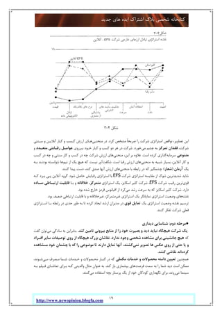 19
‫ﺟﺪﯾﺪ‬ ‫ﻫﺎي‬ ‫اﯾﺪه‬ ‫اﺷﺘﺮاك‬ ‫ﺑﻼگ‬ ‫ﺷﺨﺼﯽ‬ ‫ﮐﺘﺎﺑﺨﺎﻧﻪ‬
http://www.newopinion.blogfa.com
‫ﺷﮑﻞ‬4-3
‫ﮐﺮد‬ ‫ﻣﺸﺨﺺ‬ ً‫ﺎ‬‫ﺻﺮﯾﺤ‬ ‫را‬ ‫ﺷﺮﮐﺖ‬ ‫اﺳﺘﺮاﺗﮋي‬ ‫ﻧﻮاﻗﺺ‬ ،‫ﺗﺼﺎوﯾﺮ‬ ‫اﯾﻦ‬.‫ﻣﻨﺤﻨـﯽ‬ ‫در‬‫ﺳـﻨﺘﯽ‬ ‫و‬ ‫آﻧﻼﯾـﻦ‬ ‫ﮐـﺎر‬ ‫و‬ ‫ﮐـﺴﺐ‬ ‫ارزش‬ ‫ﻫـﺎي‬
،‫ﺷﺮﮐﺖ‬‫ﺗﻤﺮﮐﺰ‬ ‫ﻓﻘﺪان‬‫ﻣﯽ‬ ‫ﭼﺸﻢ‬ ‫ﺑﻪ‬‫ﺧﻮرد‬.‫ﺑـﺮروي‬ ‫ﺧـﻮد‬ ‫ﮐـﺎر‬ ‫و‬ ‫ﮐﺴﺐ‬ ‫دو‬ ‫ﻫﺮ‬ ‫در‬ ‫ﺷﺮﮐﺖ‬‫ﻋﻮاﻣـﻞ‬‫ﻣﺘﻌـﺪد‬ ‫رﻗـﺎﺑﺘﯽ‬‫و‬
‫ﻣﺘﻨﻮﻋﯽ‬‫ﺳﺮﻣﺎﯾﻪ‬‫اﺳﺖ‬ ‫ﮐﺮده‬ ‫ﮔﺬاري‬.‫ﺑﺮ‬ ‫ﻋﻼوه‬‫ﻣﻨﺤﻨﯽ‬ ،‫اﯾﻦ‬‫ﮐﺴﺐ‬ ‫در‬ ‫ﭼﻪ‬ ‫و‬ ‫ﺳﻨﺘﯽ‬ ‫ﮐﺎر‬ ‫و‬ ‫ﮐﺴﺐ‬ ‫در‬ ‫ﭼﻪ‬ ‫ﺷﺮﮐﺖ‬ ‫ارزش‬ ‫ﻫﺎي‬
‫ﻣﻨﺤﻨﯽ‬ ‫ﺑﻪ‬ ‫ﺷﺒﯿﻪ‬ ‫ﺑﺴﯿﺎر‬ ،‫آﻧﻼﯾﻦ‬ ‫ﮐﺎر‬ ‫و‬‫اﺳﺖ‬ ‫رﻗﺒﺎ‬ ‫ارزش‬ ‫ﻫﺎي‬.‫ﺷﮕﻔﺖ‬‫ﺗﯿﻢ‬ ‫از‬ ‫ﯾﮏ‬ ‫ﻫﯿﭻ‬ ‫ﮐﻪ‬ ‫ﻧﯿﺴﺖ‬ ‫آور‬‫ﺑـﻪ‬ ‫ﺑﻮدﻧـﺪ‬ ‫ﻧﺘﻮاﻧﺴﺘﻪ‬ ‫ﻫﺎ‬
‫ﯾﮏ‬‫آرﻣﺎن‬)‫ﺷﻌﺎر‬(‫ﻣﻨﺤﻨﯽ‬ ‫ﺑﺎ‬ ‫راﺑﻄﻪ‬ ‫در‬ ‫ﮐﻪ‬ ‫ﭼﺸﻤﮕﯿﺮ‬‫ﮐﻨﻨﺪ‬ ‫ﭘﯿﺪا‬ ‫دﺳﺖ‬ ،‫ﮐﻨﺪ‬ ‫ﺻﺪق‬ ‫آﻧﻬﺎ‬ ‫ارزش‬ ‫ﻫﺎي‬.
‫ﺷﺪﯾﺪﺗ‬ ‫ﺷﺎﯾﺪ‬‫ﺷﺮﮐﺖ‬ ‫اﺳﺘﺮاﺗﮋي‬ ‫ﻣﻘﺎﯾﺴﻪ‬ ‫از‬ ‫ﺷﻮك‬ ‫ﺮﯾﻦ‬EFS‫ﺷﻮد‬ ‫ﺣﺎﺻﻞ‬ ‫رﻗﺒﺎﯾﺶ‬ ‫اﺳﺘﺮاﺗﮋي‬ ‫ﺑﺎ‬.‫ﮐـﻪ‬ ‫ﺑـﺮد‬ ‫ﭘـﯽ‬ ‫آﻧﻼﯾﻦ‬ ‫ﮔﺮوه‬
‫ﻗﻮي‬‫ﺷﺮﮐﺖ‬ ‫رﻗﯿﺐ‬ ‫ﺗﺮﯾﻦ‬EFS‫اﺳﺘﺮاﺗﮋي‬ ‫ﯾﮏ‬ ،‫اﺳﮑﺎﯾﺰ‬ ‫ﮐﻠﯿﺮ‬ ‫ﺷﺮﮐﺖ‬ ،‫ﻣﺘﻤﺮﮐﺰ‬،‫ﺧﻼﻗﺎﻧﻪ‬‫ﺑـﺎ‬ ‫و‬‫ﻗﺎﺑﻠﯿﺖ‬‫ارﺗﺒـﺎﻃﯽ‬‫ﺳـﺎده‬
‫دارد‬.‫ﻣﯽ‬ ‫رﺷﺪ‬ ‫ﺳﺮﻋﺖ‬ ‫ﺑﻪ‬ ‫ﮐﻪ‬ ‫اﺳﮑﺎﯾﺰ‬ ‫ﮐﻠﯿﺮ‬ ‫ﺷﺮﮐﺖ‬‫ﺑﻮد‬ ‫ﺷﺪه‬ ‫ﺧﺎرج‬ ‫ﻗﺮﻣﺰ‬ ‫اﻗﯿﺎﻧﻮس‬ ‫از‬ ‫ﮐﺮد‬.
‫ﻧﻘﺸﻪ‬‫ﺑﻮد‬ ‫ﺿﻌﯿﻒ‬ ‫ارﺗﺒﺎﻃﯽ‬ ‫ﻗﺎﺑﻠﯿﺖ‬ ‫ﺑﺎ‬ ‫و‬ ‫ﻏﯿﺮﺧﻼﻗﺎﻧﻪ‬ ،‫ﻏﯿﺮﻣﺘﻤﺮﮐﺰ‬ ‫اﺳﺘﺮاﺗﮋي‬ ‫ﯾﮏ‬ ‫ﻧﻤﺎﯾﺎﻧﮕﺮ‬ ‫اﺳﺘﺮاﺗﮋي‬ ‫وﺿﻌﯿﺖ‬ ‫ﻫﺎي‬.
‫ﯾﮏ‬ ‫اﺳﺘﺮاﺗﮋي‬ ‫وﺿﻌﯿﺖ‬ ‫ﻧﻘﺸﻪ‬ ‫ﺗﺮﺳﯿﻢ‬‫ﺗﻤﺎﯾﻞ‬‫ﻗﻮي‬‫اﺳـﺘﺮاﺗﮋي‬ ‫ﺑـﺎ‬ ‫راﺑﻄﻪ‬ ‫در‬ ‫ﺟﺪي‬ ‫ﻃﻮر‬ ‫ﺑﻪ‬ ‫ﺗﺎ‬ ‫ﮐﺮده‬ ‫اﯾﺠﺎد‬ ‫ارﺷﺪ‬ ‫ﻣﺪﯾﺮان‬ ‫در‬
‫ﮐﻨﻨﺪ‬ ‫ﺗﻔﮑﺮ‬ ‫ﺷﺮﮐﺖ‬ ‫ﻓﻌﻠﯽ‬.
●‫دوم‬ ‫ﻣﺮﺣﻠﻪ‬:‫دﯾﺪاري‬ ‫ﺷﻨﺎﺳﺎﯾﯽ‬
‫ﺷﺮﮐﺖ‬ ‫ﯾﮏ‬‫ﮐﻨﺪ‬ ‫ﺗﺎﻣﯿﻦ‬ ‫ﺑﯿﺮوﻧﯽ‬ ‫ﻣﻨﺎﺑﻊ‬ ‫از‬ ‫را‬ ‫ﺧﻮد‬ ‫ﺑﺼﯿﺮت‬ ‫و‬ ‫دﯾﺪ‬ ‫ﻧﺒﺎﯾﺪ‬ ‫ﻫﯿﭽﮕﺎه‬.‫ﻣﯽ‬ ‫ﺳﺎدﮔﯽ‬ ‫ﺑﻪ‬ ‫ﺑﻨﺎﺑﺮاﯾﻦ‬‫ﮔﻔﺖ‬ ‫ﺗﻮان‬
‫ﮐﻪ‬‫ﻧﺪارد‬ ‫وﺟﻮد‬ ‫ﺷﺨﺼﯽ‬ ‫ﻣﺸﺎﻫﺪه‬ ‫ﺑﺮاي‬ ‫ﺟﺎﻧﺸﯿﻨﯽ‬ ‫ﻫﯿﭻ‬.‫اﻓـﺮاد‬ ‫ﺳﺎﯾﺮ‬ ‫ﺗﻮﺻﯿﻔﺎت‬ ‫روي‬ ‫از‬ ‫ﻫﯿﭽﮕﺎه‬ ‫ﺑﺰرگ‬ ‫ﻧﻘﺎﺷﺎن‬
‫ﻧﻤﯽ‬ ‫ﺗﺼﻮﯾﺮ‬ ‫ﻫﺎ‬ ‫ﻋﮑﺲ‬ ‫روي‬ ‫از‬ ‫ﺣﺘﯽ‬ ‫ﯾﺎ‬ ‫و‬‫ﭼﺸﻤ‬ ‫ﺑﺎ‬ ‫ﮐﻪ‬ ‫را‬ ‫ﻣﻮﺿﻮﻋﯽ‬ ‫ﺗﺎ‬ ‫دارﻧﺪ‬ ‫ﺗﻤﺎﯾﻞ‬ ‫آﻧﻬﺎ‬ ،‫ﮐﺸﻨﺪ‬‫ﻣـﺸﺎﻫﺪه‬ ‫ﺧﻮد‬ ‫ﺎن‬
‫ﮐﺮده‬‫ﮐﻨﻨﺪ‬ ‫ﻧﻘﺎﺷﯽ‬ ‫اﻧﺪ‬.
‫ﻫﻤﭽﻨﯿﻦ‬‫ﻣﮑﻤﻠﯽ‬ ‫ﺧﺪﻣﺎت‬ ‫و‬ ‫ﻣﺤﺼﻮﻻت‬ ‫داﻣﻨﻪ‬ ‫ﺗﻌﯿﯿﻦ‬‫ﻣـﯽ‬ ‫ﻣـﺼﺮف‬ ‫ﺷـﻤﺎ‬ ‫ﺧـﺪﻣﺎت‬ ‫و‬ ‫ﻣﺤـﺼﻮﻻت‬ ‫ﮐﻨـﺎر‬ ‫در‬ ‫ﮐﻪ‬،‫ﺷـﻮﻧﺪ‬
‫ﻓﺮﺻﺖ‬ ‫ﺳﻤﺖ‬ ‫ﺑﻪ‬ ‫را‬ ‫ﺷﻤﺎ‬ ‫دﯾﺪ‬ ‫اﺳﺖ‬ ‫ﻣﻤﮑﻦ‬‫ﮐﻨﺪ‬ ‫ﺑﺎز‬ ‫ﺑﯿﺸﻤﺎري‬ ‫ﻫﺎي‬.‫ﺑـﻪ‬ ‫ﻓـﯿﻠﻢ‬ ‫ﺗﻤﺎﺷـﺎي‬ ‫ﺑـﺮاي‬ ‫ﮐـﻪ‬ ‫واﻟﺪﯾﻨﯽ‬ ‫ﻣﺜﺎل‬ ‫ﻋﻨﻮان‬ ‫ﺑﻪ‬
‫ﻣﯽ‬ ‫ﺳﯿﻨﻤﺎ‬‫ﺧﻮ‬ ‫ﮐﻮدﮐﺎن‬ ‫ﻧﮕﻬﺪاري‬ ‫ﺑﺮاي‬ ،‫روﻧﺪ‬‫ﻣﯽ‬ ‫اﺳﺘﻔﺎده‬ ‫ﺑﭽﻪ‬ ‫ﭘﺮﺳﺘﺎر‬ ‫ﯾﮏ‬ ‫از‬ ‫د‬‫ﮐﻨﻨﺪ‬.
 