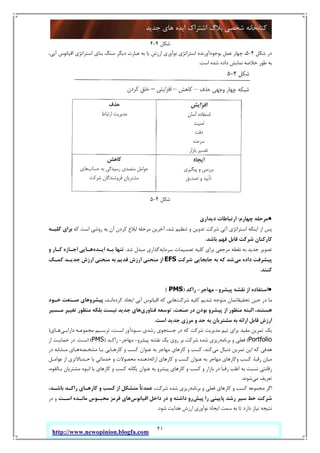 21
‫ﺟﺪﯾﺪ‬ ‫ﻫﺎي‬ ‫اﯾﺪه‬ ‫اﺷﺘﺮاك‬ ‫ﺑﻼگ‬ ‫ﺷﺨﺼﯽ‬ ‫ﮐﺘﺎﺑﺨﺎﻧﻪ‬
http://www.newopinion.blogfa.com
‫ﺷﮑﻞ‬4-4
‫ﺷﮑﻞ‬ ‫در‬4-5،‫آﺑﯽ‬ ‫اﻗﯿﺎﻧﻮس‬ ‫اﺳﺘﺮاﺗﮋي‬ ‫ﺑﻨﺎي‬ ‫ﺳﻨﮓ‬ ‫دﯾﮕﺮ‬ ‫ﻋﺒﺎرت‬ ‫ﺑﻪ‬ ‫ﯾﺎ‬ ‫ارزش‬ ‫ﻧﻮآوري‬ ‫اﺳﺘﺮاﺗﮋي‬ ‫ﺑﻮﺟﻮدآورﻧﺪه‬ ‫ﻋﻤﻞ‬ ‫ﭼﻬﺎر‬ ،
‫اﺳﺖ‬ ‫ﺷﺪه‬ ‫داده‬ ‫ﻧﻤﺎﯾﺶ‬ ‫ﺧﻼﺻﻪ‬ ‫ﻃﻮر‬ ‫ﺑﻪ‬.
‫ﺷﮑﻞ‬4-5
●‫ﭼﻬﺎرم‬ ‫ﻣﺮﺣﻠﻪ‬:‫دﯾﺪاري‬ ‫ارﺗﺒﺎﻃﺎت‬
‫ﺑﻪ‬ ‫آن‬ ‫ﮐﺮدن‬ ‫اﺑﻼغ‬ ‫ﻣﺮﺣﻠﻪ‬ ‫آﺧﺮﯾﻦ‬ ،‫ﺷﺪ‬ ‫ﺗﻨﻈﯿﻢ‬ ‫و‬ ‫ﺗﺪوﯾﻦ‬ ‫ﺷﺮﮐﺖ‬ ‫آﺗﯽ‬ ‫اﺳﺘﺮاﺗﮋي‬ ‫اﯾﻨﮑﻪ‬ ‫از‬ ‫ﭘﺲ‬‫ﮐﻪ‬ ‫اﺳﺖ‬ ‫روﺷﯽ‬‫ﮐﻠﯿـﻪ‬ ‫ﺑﺮاي‬
‫ﺑﺎﺷﺪ‬ ‫ﻓﻬﻢ‬ ‫ﻗﺎﺑﻞ‬ ‫ﺷﺮﮐﺖ‬ ‫ﮐﺎرﮐﻨﺎن‬.
‫ﺳﺮﻣﺎﯾﻪ‬ ‫ﺗﺼﻤﯿﻤﺎت‬ ‫ﮐﻠﯿﻪ‬ ‫ﺑﺮاي‬ ‫ﻣﺮﺟﻌﯽ‬ ‫ﻧﻘﻄﻪ‬ ‫ﺑﻪ‬ ‫ﺟﺪﯾﺪ‬ ‫ﺗﺼﻮﯾﺮ‬‫ﺷﺪ‬ ‫ﻣﺒﺪل‬ ‫ﮔﺬاري‬.‫اﯾـﺪه‬ ‫ﺑـﻪ‬ ‫ﺗﻨﻬﺎ‬‫و‬ ‫ﮐـﺎر‬ ‫اﺟـﺎزه‬ ‫ﻫـﺎﯾﯽ‬
‫ﻣﯽ‬ ‫داده‬ ‫ﭘﯿﺸﺮﻓﺖ‬‫ﺷﺮﮐﺖ‬ ‫ﺟﺎﺑﺠﺎﯾﯽ‬ ‫ﺑﻪ‬ ‫ﮐﻪ‬ ‫ﺷﺪ‬EFS‫ﮐﻤـﮏ‬ ‫ﺟﺪﯾـﺪ‬ ‫ارزش‬ ‫ﻣﻨﺤﻨﯽ‬ ‫ﺑﻪ‬ ‫ﻗﺪﯾﻢ‬ ‫ارزش‬ ‫ﻣﻨﺤﻨﯽ‬ ‫از‬
‫ﮐﻨﻨﺪ‬.
●‫ﭘﯿﺸﺮ‬ ‫ﻧﻘﺸﻪ‬ ‫از‬ ‫اﺳﺘﻔﺎده‬‫و‬-‫ﻣﻬﺎﺟﺮ‬-‫راﮐﺪ‬)PMS(
‫ﺷﺮﮐﺖ‬ ‫ﮐﻠﯿﻪ‬ ‫ﺷﺪﯾﻢ‬ ‫ﻣﺘﻮﺟﻪ‬ ‫ﺗﺤﻘﯿﻘﺎﺗﻤﺎن‬ ‫ﺣﯿﻦ‬ ‫در‬ ‫ﻣﺎ‬‫ﮐﺮده‬ ‫اﯾﺠﺎد‬ ‫آﺑﯽ‬ ‫اﻗﯿﺎﻧﻮس‬ ‫ﮐﻪ‬ ‫ﻫﺎﯾﯽ‬‫اﻧـﺪ‬‫ﺧـﻮد‬ ‫ﺻـﻨﻌﺖ‬ ‫ﭘﯿﺸﺮوﻫﺎي‬ ،
‫ﻓﻨﺎوري‬ ‫ﺗﻮﺳﻌﻪ‬ ،‫ﺻﻨﻌﺖ‬ ‫در‬ ‫ﺑﻮدن‬ ‫ﭘﯿﺸﺮو‬ ‫از‬ ‫ﻣﻨﻈﻮر‬ ‫اﻟﺒﺘﻪ‬ ،‫ﻫﺴﺘﻨﺪ‬‫ﻣـﺴﯿﺮ‬ ‫ﺗﻐﯿﯿﺮ‬ ‫ﻣﻨﻈﻮر‬ ‫ﺑﻠﮑﻪ‬ ‫ﻧﯿﺴﺖ‬ ‫ﺟﺪﯾﺪ‬ ‫ﻫﺎي‬
‫اﺳ‬ ‫ﺟﺪﯾﺪ‬ ‫ﻣﺮزي‬ ‫و‬ ‫ﺣﺪ‬ ‫ﺑﻪ‬ ‫ﻣﺸﺘﺮﯾﺎن‬ ‫ﺑﻪ‬ ‫اراﺋﻪ‬ ‫ﻗﺎﺑﻞ‬ ‫ارزش‬‫ﺖ‬.
‫داراﯾـﯽ‬ ‫ﻣﺠﻤﻮﻋـﻪ‬ ‫ﺗﺮﺳـﯿﻢ‬ ،‫اﺳـﺖ‬ ‫ﺳـﻮدآور‬ ‫رﺷﺪي‬ ‫ﺟﺴﺘﺠﻮي‬ ‫در‬ ‫ﮐﻪ‬ ‫ﺷﺮﮐﺖ‬ ‫ﻣﺪﯾﺮﯾﺖ‬ ‫ﺗﯿﻢ‬ ‫ﺑﺮاي‬ ‫ﻣﻔﯿﺪ‬ ‫ﺗﻤﺮﯾﻦ‬ ‫ﯾﮏ‬‫ﻫـﺎي‬)
Portfolio(‫ﺑﺮﻧﺎﻣﻪ‬ ‫و‬ ‫ﻓﻌﻠﯽ‬‫رﯾﺰي‬‫ﭘﯿﺸﺮو‬ ‫ﻧﻘﺸﻪ‬ ‫ﯾﮏ‬ ‫روي‬ ‫ﺑﺮ‬ ‫ﺷﺮﮐﺖ‬ ‫ﺷﺪه‬-‫ﻣﻬﺎﺟﺮ‬-‫راﮐـﺪ‬)PMS(‫اﺳـﺖ‬.‫از‬ ‫ﺣﻤﺎﯾـﺖ‬ ‫در‬
‫ﻣﯽ‬ ‫دﻧﺒﺎل‬ ‫ﺗﻤﺮﯾﻦ‬ ‫اﯾﻦ‬ ‫ﮐﻪ‬ ‫ﻫﺪﻓﯽ‬‫و‬ ‫ﮐﺴﺐ‬ ‫ﻋﻨﻮان‬ ‫ﺑﻪ‬ ‫ﻣﻬﺎﺟﺮ‬ ‫ﮐﺎرﻫﺎي‬ ‫و‬ ‫ﮐﺴﺐ‬ ،‫ﮐﻨﺪ‬‫ﻣﺸﺨـﺼﻪ‬ ‫ﺑـﺎ‬ ‫ﮐﺎرﻫـﺎﯾﯽ‬‫در‬ ‫ﻣـﺸﺎﺑﻪ‬ ‫ﻫـﺎي‬
‫اراﺋﻪ‬ ‫ﮐﺎرﻫﺎي‬ ‫و‬ ‫ﮐﺴﺐ‬ ‫ﻋﻨﻮان‬ ‫ﺑﻪ‬ ‫ﻣﻬﺎﺟﺮ‬ ‫وﮐﺎرﻫﺎي‬ ‫ﮐﺴﺐ‬ ،‫رﻗﺒﺎ‬ ‫ﻣﯿﺎن‬‫ﻋﻮاﻣـﻞ‬ ‫از‬ ‫ﺣـﺪﺑﺎﻻﺗﺮي‬ ‫ﺑﺎ‬ ‫ﺧﺪﻣﺎﺗﯽ‬ ‫و‬ ‫ﻣﺤﺼﻮﻻت‬ ‫دﻫﻨﺪه‬
،‫ﺑـﺎﻟﻘﻮه‬ ‫ﻣﺸﺘﺮﯾﺎن‬ ‫اﻧﺒﻮه‬ ‫ﺑﺎ‬ ‫ﮐﺎرﻫﺎي‬ ‫و‬ ‫ﮐﺴﺐ‬ ‫ﯾﮕﺎﻧﻪ‬ ‫ﻋﻨﻮان‬ ‫ﺑﻪ‬ ‫ﭘﯿﺸﺮو‬ ‫ﮐﺎرﻫﺎي‬ ‫و‬ ‫ﮐﺴﺐ‬ ‫و‬ ‫ﺑﺎزار‬ ‫در‬ ‫رﻗﺒﺎ‬ ‫اﻏﻠﺐ‬ ‫ﺑﻪ‬ ‫ﻧﺴﺒﺖ‬ ‫رﻗﺎﺑﺘﯽ‬
‫ﻣﯽ‬ ‫ﺗﻌﺮﯾﻒ‬‫ﺷﻮﻧﺪ‬.
‫ا‬‫ﺑﺮﻧﺎﻣﻪ‬ ‫و‬ ‫ﻓﻌﻠﯽ‬ ‫ﮐﺎرﻫﺎي‬ ‫و‬ ‫ﮐﺴﺐ‬ ‫ﻣﺠﻤﻮﻋﻪ‬ ‫ﮔﺮ‬،‫ﺷﺮﮐﺖ‬ ‫ﺷﺪه‬ ‫رﯾﺰي‬،‫ﺑﺎﺷـﺪ‬ ‫راﮐـﺪ‬ ‫ﮐﺎرﻫـﺎي‬ ‫و‬ ‫ﮐﺴﺐ‬ ‫از‬ ‫ﻣﺘﺸﮑﻞ‬ ً‫ﺎ‬‫ﻋﻤﺪﺗ‬
‫ﭘﯿﺶ‬ ‫را‬ ‫ﭘﺎﯾﯿﻨﯽ‬ ‫رﺷﺪ‬ ‫ﺳﯿﺮ‬ ‫ﺧﻂ‬ ‫ﺷﺮﮐﺖ‬‫اﻗﯿﺎﻧﻮس‬ ‫داﺧﻞ‬ ‫در‬ ‫و‬ ‫داﺷﺘﻪ‬ ‫رو‬‫اﺳـﺖ‬ ‫ﻣﺎﻧـﺪه‬ ‫ﻣﺤﺒـﻮس‬ ‫ﻗﺮﻣﺰ‬ ‫ﻫﺎي‬‫در‬ ‫و‬
‫ﺷﻮد‬ ‫ﻫﺪاﯾﺖ‬ ‫ارزش‬ ‫ﻧﻮآوري‬ ‫اﯾﺠﺎد‬ ‫ﺳﻤﺖ‬ ‫ﺑﻪ‬ ‫ﺗﺎ‬ ‫دارد‬ ‫ﻧﯿﺎز‬ ‫ﻧﺘﯿﺠﻪ‬.
 