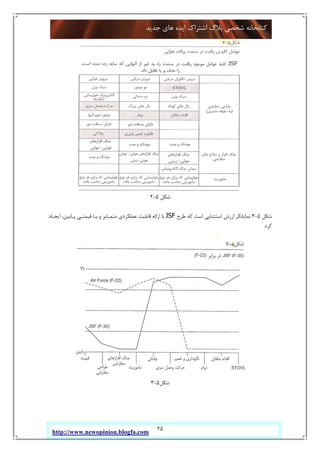 25
‫ﺟﺪﯾﺪ‬ ‫ﻫﺎي‬ ‫اﯾﺪه‬ ‫اﺷﺘﺮاك‬ ‫ﺑﻼگ‬ ‫ﺷﺨﺼﯽ‬ ‫ﮐﺘﺎﺑﺨﺎﻧﻪ‬
http://www.newopinion.blogfa.com
‫ﺷﮑﻞ‬5-2
‫ﺷﮑﻞ‬5-3‫ﻃﺮح‬ ‫ﮐﻪ‬ ‫اﺳﺖ‬ ‫اﺳﺘﺜﻨﺎﯾﯽ‬ ‫ارزش‬ ‫ﻧﻤﺎﯾﺎﻧﮕﺮ‬JSF‫اﯾﺠـﺎد‬ ،‫ﭘـﺎﯾﯿﻦ‬ ‫ﻗﯿﻤﺘـﯽ‬ ‫ﺑـﺎ‬ ‫و‬ ‫ﻣﺘﻤـﺎﯾﺰ‬ ‫ﻋﻤﻠﮑﺮدي‬ ‫ﻗﺎﺑﻠﯿﺖ‬ ‫اراﺋﻪ‬ ‫ﺑﺎ‬
‫ﮐﺮد‬.
‫ﺷﮑﻞ‬5-3
 