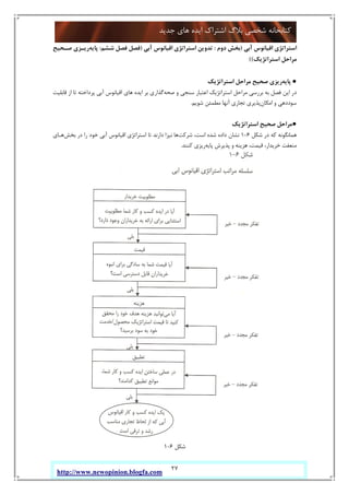 27
‫ﺟﺪﯾﺪ‬ ‫ﻫﺎي‬ ‫اﯾﺪه‬ ‫اﺷﺘﺮاك‬ ‫ﺑﻼگ‬ ‫ﺷﺨﺼﯽ‬ ‫ﮐﺘﺎﺑﺨﺎﻧﻪ‬
http://www.newopinion.blogfa.com
‫آﺑﯽ‬ ‫اﻗﯿﺎﻧﻮس‬ ‫اﺳﺘﺮاﺗﮋي‬)‫دوم‬ ‫ﺑﺨﺶ‬:‫آﺑﯽ‬ ‫اﻗﯿﺎﻧﻮس‬ ‫اﺳﺘﺮاﺗﮋي‬ ‫ﺗﺪوﯾﻦ‬)‫ﺷﺸﻢ‬ ‫ﻓﺼﻞ‬ ‫ﻓﺼﻞ‬:‫ﭘﺎﯾﻪ‬‫ﺻـﺤﯿﺢ‬ ‫رﯾـﺰي‬
‫اﺳﺘﺮاﺗﮋﯾﮏ‬ ‫ﻣﺮاﺣﻞ‬((
●‫ﭘﺎﯾﻪ‬‫اﺳﺘﺮاﺗﮋﯾﮏ‬ ‫ﻣﺮاﺣﻞ‬ ‫ﺻﺤﯿﺢ‬ ‫رﯾﺰي‬
‫ﺻﺤﻪ‬ ‫و‬ ‫ﺳﻨﺠﯽ‬ ‫اﻋﺘﺒﺎر‬ ‫اﺳﺘﺮاﺗﮋﯾﮏ‬ ‫ﻣﺮاﺣﻞ‬ ‫ﺑﺮرﺳﯽ‬ ‫ﺑﻪ‬ ‫ﻓﺼﻞ‬ ‫اﯾﻦ‬ ‫در‬‫ﻗﺎﺑﻠﯿﺖ‬ ‫از‬ ‫ﺗﺎ‬ ‫ﭘﺮداﺧﺘﻪ‬ ‫آﺑﯽ‬ ‫اﻗﯿﺎﻧﻮس‬ ‫ﻫﺎي‬ ‫اﯾﺪه‬ ‫ﺑﺮ‬ ‫ﮔﺬاري‬
‫اﻣﮑﺎن‬ ‫و‬ ‫ﺳﻮددﻫﯽ‬‫ﺷﻮﯾﻢ‬ ‫ﻣﻄﻤﺌﻦ‬ ‫آﻧﻬﺎ‬ ‫ﺗﺠﺎري‬ ‫ﭘﺬﯾﺮي‬.
●‫اﺳﺘﺮاﺗﮋﯾﮏ‬ ‫ﺻﺤﯿﺢ‬ ‫ﻣﺮاﺣﻞ‬
‫ﺷﮑﻞ‬ ‫در‬ ‫ﮐﻪ‬ ‫ﻫﻤﺎﻧﮕﻮﻧﻪ‬6-1‫ﺷﺮﮐﺖ‬ ،‫اﺳﺖ‬ ‫ﺷﺪه‬ ‫داده‬ ‫ﻧﺸﺎن‬‫ﻧ‬ ‫ﻫﺎ‬‫ﺑﺨﺶ‬ ‫در‬ ‫را‬ ‫ﺧﻮد‬ ‫آﺑﯽ‬ ‫اﻗﯿﺎﻧﻮس‬ ‫اﺳﺘﺮاﺗﮋي‬ ‫ﺗﺎ‬ ‫دارﻧﺪ‬ ‫ﯿﺰا‬‫ﻫـﺎي‬
‫ﭘﺎﯾﻪ‬ ‫ﭘﺬﯾﺮش‬ ‫و‬ ‫ﻫﺰﯾﻨﻪ‬ ،‫ﻗﯿﻤﺖ‬ ،‫ﺧﺮﯾﺪار‬ ‫ﻣﻨﻌﻔﺖ‬‫ﮐﻨﻨﺪ‬ ‫رﯾﺰي‬.
‫ﺷﮑﻞ‬6-1
 