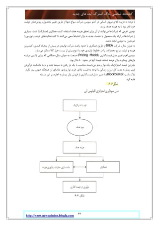 33
‫ﺟﺪﯾﺪ‬ ‫ﻫﺎي‬ ‫اﯾﺪه‬ ‫اﺷﺘﺮاك‬ ‫ﺑﻼگ‬ ‫ﺷﺨﺼﯽ‬ ‫ﮐﺘﺎﺑﺨﺎﻧﻪ‬
http://www.newopinion.blogfa.com
‫ﺗﻮﺟ‬ ‫ﺑﺎ‬‫ﻫﺰﯾﻨﻪ‬ ‫ﺑﻪ‬ ‫ﻪ‬‫روش‬ ‫و‬ ‫ﻣﺤﺼﻮل‬ ‫ﺗﻐﯿﯿﺮ‬ ‫ﻃﺮﯾﻖ‬ ‫از‬ ‫ﺗﻨﻬﺎ‬ ‫ﺳﻮاچ‬ ‫ﺷﺮﮐﺖ‬ ،‫ﺳﻮﯾﺲ‬ ‫ﮐﺸﻮ‬ ‫در‬ ‫اﻧﺴﺎﻧﯽ‬ ‫ﻧﯿﺮوي‬ ‫ﺑﺎﻻي‬‫ﺗﻮﻟﯿـﺪ‬ ‫ﻫـﺎي‬
‫ﺑﺮﺳﺪ‬ ‫ﻫﺪف‬ ‫ﻫﺰﯾﻨﻪ‬ ‫ﺑﻪ‬ ‫ﺗﺎ‬ ‫ﺑﻮد‬ ‫ﻗﺎدر‬ ‫ﺧﻮد‬.
‫ﺷﺮﮐﺖ‬ ‫ﮐﻪ‬ ‫اﻫﺮﻣﯽ‬ ‫دوﻣﯿﻦ‬‫ﻣﯽ‬ ‫ﻫﺎ‬‫ﻫﻤﮑﺎري‬ ،‫ﮐﻨﻨﺪ‬ ‫اﺳﺘﻔﺎده‬ ‫ﻫﺪف‬ ‫ﻫﺰﯾﻨﻪ‬ ‫ﺗﺤﻘﻖ‬ ‫ﺑﺮاي‬ ‫آن‬ ‫از‬ ‫ﺗﻮاﻧﻨﺪ‬)‫ﻣﺸﺎرﮐﺖ‬(‫اﺳﺖ‬.‫ﺑﺴﯿﺎري‬
‫ﺷﺮﮐﺖ‬ ‫از‬‫ﻣﺤ‬ ‫ﯾﮏ‬ ‫اراﺋﻪ‬ ‫در‬ ‫ﻫﺎ‬‫ﻣﯽ‬ ‫ﺳﻌﯽ‬ ً‫ﺎ‬‫اﺷﺘﺒﺎﻫ‬ ‫ﺑﺎزار‬ ‫ﺑﻪ‬ ‫ﺟﺪﯾﺪ‬ ‫ﺧﺪﻣﺖ‬ ‫ﯾﺎ‬ ‫ﺼﻮل‬‫ﻓﻌﺎﻟﯿﺖ‬ ‫ﮐﻠﯿﻪ‬ ‫ﺗﺎ‬ ‫ﮐﻨﻨﺪ‬‫را‬ ‫ﺗﻮزﯾـﻊ‬ ‫و‬ ‫ﺗﻮﻟﯿﺪ‬ ‫ﻫﺎي‬
‫دﻫﻨﺪ‬ ‫اﻧﺠﺎم‬ ‫ﺗﻨﻬﺎﯾﯽ‬ ‫ﺑﻪ‬ ‫ﺧﻮدﺷﺎن‬.
‫ﺷﺮﮐﺖ‬ ،‫ﻣﺜﺎل‬ ‫ﻋﻨﻮان‬ ‫ﺑﻪ‬IKEA‫ﮐﻤﺘـﺮﯾﻦ‬ ،‫ﮐـﺸﻮر‬ ‫ﭘﻨﺠـﺎه‬ ‫از‬ ‫ﺑـﯿﺶ‬ ‫در‬ ‫ﺗﻮﻟﯿﺪي‬ ‫ﺷﺮﮐﺖ‬ ‫ﭘﺎﻧﺼﺪ‬ ‫ﺣﺪود‬ ‫ﺑﺎ‬ ‫ﻫﻤﮑﺎري‬ ‫ﻃﺮﯾﻖ‬ ‫از‬
‫ﺧﻮد‬ ‫ﺗﻮﻟﯿﺪي‬ ‫ﺧﻄﻮط‬ ‫در‬ ‫را‬ ‫ﻣﺤﺼﻮﻻت‬ ‫ﺳﺮﯾﻊ‬ ‫ﺗﻮﻟﯿﺪ‬ ‫و‬ ‫ﻫﺰﯾﻨﻪ‬‫ﻣﯽ‬ ‫ﻣﻤﮑﻦ‬ ‫ﮐﺎﻻ‬ ‫ﻫﺰار‬ ‫ﺑﯿﺴﺖ‬ ‫از‬ ‫ﺑﯿﺶ‬ ‫ﺗﻨﻮع‬ ‫ﺑﺎ‬‫ﺳﺎزد‬.
‫ﻗﯿﻤﺖ‬ ‫ﻣﺪل‬ ‫ﺗﻐﯿﯿﺮ‬ ‫اﻫﺮم‬ ‫ﺳﻮﻣﯿﻦ‬‫ﮔﺬاري‬)Pricing Model(‫ﺻﻨﻌﺖ‬.‫ﻣﺮﺗﺒـﻪ‬ ‫اوﻟـﯿﻦ‬ ‫ﺑـﺮاي‬ ‫ﮐﻪ‬ ‫ﻫﻨﮕﺎﻣﯽ‬ ،‫ﻣﺜﺎل‬ ‫ﻋﻨﻮان‬ ‫ﺑﻪ‬
‫ﺣﺪود‬ ‫در‬ ‫آﻧﻬﺎ‬ ‫ﻗﯿﻤﺖ‬ ،‫ﺷﺪﻧﺪ‬ ‫ﻋﺮﺿﻪ‬ ‫ﺑﺎزار‬ ‫ﺑﻪ‬ ‫وﯾﺪﺋﻮ‬ ‫ﻧﻮارﻫﺎي‬80‫ﺑﻮد‬ ‫دﻻر‬.
‫ﻣﯽ‬ ‫وﯾﺪﺋﻮ‬ ‫ﻧﻮار‬ ‫ﯾﮏ‬ ‫اﺳﺘﺮاﺗﮋﯾﮏ‬ ‫ﻗﯿﻤﺖ‬ ‫ﺑﻨﺎﺑﺮاﯾﻦ‬‫ﻣﺘﻨﺎ‬ ‫ﺑﺎﯾﺴﺖ‬‫درآوردن‬ ‫ﻣﺎﻟﯿﮑـﺖ‬ ‫ﺑﻪ‬ ‫ﻧﻪ‬ ‫و‬ ‫ﺑﺎﺷﺪ‬ ‫ﺳﯿﻨﻤﺎ‬ ‫ﺑﻪ‬ ‫رﻓﺘﻦ‬ ‫ﺑﺎر‬ ‫ﯾﮏ‬ ‫ﺑﺎ‬ ‫ﺳﺐ‬
‫زﻧﺪﮔﯽ‬ ‫دوران‬ ‫ﮐﻞ‬ ‫ﻣﺪت‬ ‫ﺑﻪ‬ ‫وﯾﺪﺋﻮ‬ ‫ﻓﯿﻠﻢ‬.‫ﻧﮑﺮد‬ ‫ﭘﯿﺪا‬ ‫ﺟﻬﺶ‬ ‫ﻫﯿﭽﮕﺎه‬ ‫آن‬ ‫ﺗﻘﺎﺿﺎي‬ ،‫وﯾﺪﺋﻮ‬ ‫ﻧﻮار‬ ‫ﺧﺮﯾﺪ‬ ‫ﺑﺎﻻي‬ ‫ﻗﯿﻤﺖ‬ ‫ﺑﻪ‬ ‫ﺗﻮﺟﻪ‬ ‫ﺑﺎ‬.
‫ﺑﺎﺳﺘﺮ‬ ‫ﺑﻼك‬)Blockbuster(‫ﻗﯿﻤﺖ‬ ‫ﻣﺪل‬ ‫ﺗﻐﯿﯿﺮ‬ ‫ﺑﺎ‬‫ﻣﺴﺌﻠﻪ‬ ‫اﯾﻦ‬ ‫ﺑﺮ‬ ،‫اﺟﺎره‬ ‫ﺑﻪ‬ ‫وﯾﺪﺋﻮ‬ ‫ﻧﻮار‬ ‫ﻓﺮوش‬ ‫از‬ ‫ﮔﺬاري‬
‫ﻏﻠﺒﻪ‬‫ﮐﺮد‬.
‫ﺷﮑﻞ‬6-6
 