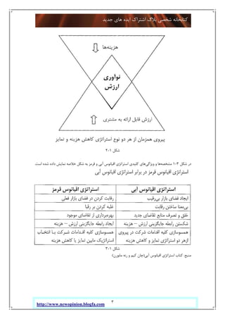 3
‫ﺟﺪﯾﺪ‬ ‫ﻫﺎي‬ ‫اﯾﺪه‬ ‫اﺷﺘﺮاك‬ ‫ﺑﻼگ‬ ‫ﺷﺨﺼﯽ‬ ‫ﮐﺘﺎﺑﺨﺎﻧﻪ‬
http://www.newopinion.blogfa.com
‫ﺷﮑﻞ‬1-2
‫ﺷﮑﻞ‬ ‫در‬3-1‫ﻣﺸﺨﺼﻪ‬‫و‬ ‫ﻫﺎ‬‫وﯾﮋﮔﯽ‬‫اﺳﺖ‬ ‫ﺷﺪه‬ ‫داده‬ ‫ﻧﻤﺎﯾﺶ‬ ‫ﺧﻼﺻﻪ‬ ‫ﺷﮑﻞ‬ ‫ﺑﻪ‬ ‫ﻗﺮﻣﺰ‬ ‫و‬ ‫آﺑﯽ‬ ‫اﻗﯿﺎﻧﻮس‬ ‫اﺳﺘﺮاﺗﮋي‬ ‫ﮐﻠﯿﺪي‬ ‫ﻫﺎي‬.
‫ﺷﮑﻞ‬1-3
‫ﻣﻨﺒﻊ‬:‫آﺑﯽ‬ ‫اﻗﯿﺎﻧﻮس‬ ‫اﺳﺘﺮاﺗﮋي‬ ‫ﮐﺘﺎب‬)‫ﻣﺎﺑﻮرن‬ ‫رﻧﻪ‬ ‫و‬ ‫ﮐﯿﻢ‬ ‫ﭼﺎن‬(
 