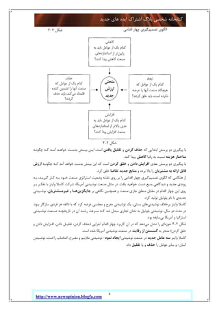 6
‫ﺟﺪﯾﺪ‬ ‫ﻫﺎي‬ ‫اﯾﺪه‬ ‫اﺷﺘﺮاك‬ ‫ﺑﻼگ‬ ‫ﺷﺨﺼﯽ‬ ‫ﮐﺘﺎﺑﺨﺎﻧﻪ‬
http://www.newopinion.blogfa.com
‫ﺷﮑﻞ‬2-2
‫ﮐﻪ‬ ‫اﺑﺘﺪاﯾﯽ‬ ‫ﭘﺮﺳﺶ‬ ‫دو‬ ‫ﭘﯿﮕﯿﺮي‬ ‫ﺑﺎ‬‫ﮐﺮدن‬ ‫ﺣﺬف‬‫و‬‫ﺗﻘﻠﯿ‬‫ﯾﺎﻓﺘﻦ‬ ‫ﻞ‬‫ﭼﮕﻮﻧـﻪ‬ ‫ﮐـﻪ‬ ‫آﻣـﺪ‬ ‫ﺧﻮاﻫـﺪ‬ ‫ﺑﺪﺳـﺖ‬ ‫ﺑﯿـﻨﺶ‬ ‫اﯾـﻦ‬ ،‫اﺳﺖ‬
‫ﻫﺰﯾﻨﻪ‬ ‫ﺳﺎﺧﺘﺎر‬‫رﻗﺒﺎ‬ ‫ﺑﻪ‬ ‫ﻧﺴﺒﺖ‬‫ﮐﺎﻫﺶ‬‫ﮐﻨﺪ‬ ‫ﭘﯿﺪا‬.
‫ﺑﻌﺪي‬ ‫ﭘﺮﺳﺶ‬ ‫دو‬ ‫ﭘﯿﮕﯿﺮي‬ ‫ﺑﺎ‬‫دادن‬ ‫اﻓﺰاﯾﺶ‬‫و‬‫ﺧﻠﻖ‬‫ﮐﺮدن‬‫ﭼﮕﻮﻧـﻪ‬ ‫ﮐـﻪ‬ ‫آﻣﺪ‬ ‫ﺧﻮاﻫﺪ‬ ‫ﺑﺪﺳﺖ‬ ‫ﺑﯿﻨﺶ‬ ‫اﯾﻦ‬ ‫ﮐﻪ‬ ‫اﺳﺖ‬‫ارزش‬
‫ﻣﺸﺘﺮﯾﺎن‬ ‫ﺑﻪ‬ ‫اراﺋﻪ‬ ‫ﻗﺎﺑﻞ‬‫و‬ ‫ﺑﺮده‬ ‫ﺑﺎﻻ‬ ‫را‬‫ﺗﻘﺎﺿﺎ‬ ‫ﺟﺪﯾﺪ‬ ‫ﻣﻨﺎﺑﻊ‬‫ﮐﺮد‬ ‫ﺧﻠﻖ‬.
‫اﻟ‬ ‫ﮐﻪ‬ ‫ﻫﻨﮕﺎﻣﯽ‬ ‫از‬‫ﺗﺼﻤﯿﻢ‬ ‫ﮕﻮي‬‫ﺑـﻪ‬ ،‫ﮔﯿﺮﯾـﺪ‬ ‫ﮐـﺎر‬ ‫ﺑـﻪ‬ ‫ﺧـﻮد‬ ‫ﺻﻨﻌﺖ‬ ‫اﺳﺘﺮاﺗﮋي‬ ‫وﺿﻌﯿﺖ‬ ‫ﻧﻘﺸﻪ‬ ‫روي‬ ‫ﺑﺮ‬ ‫را‬ ‫اﻗﺪاﻣﯽ‬ ‫ﭼﻬﺎر‬ ‫ﮔﯿﺮي‬
‫ﯾﺎﻓﺖ‬ ‫ﺧﻮاﻫﯿﺪ‬ ‫دﺳﺖ‬ ‫ﺑﺪﯾﻊ‬ ‫دﯾﺪﮔﺎﻫﯽ‬ ‫و‬ ‫ﺟﺪﯾﺪ‬ ‫روﻧﺪي‬.‫ﺑـﺮ‬ ‫ﺗﻔﮑـﺮ‬ ‫ﺑﺎ‬ ‫واﯾﻨﺰ‬ ‫ﮐﺎﺳﻼ‬ ‫ﺷﺮﮐﺖ‬ ،‫آﻣﺮﯾﮑﺎ‬ ‫ﻧﻮﺷﯿﺪﻧﯽ‬ ‫ﺻﻨﻌﺖ‬ ‫ﻣﺜﺎل‬ ‫در‬
‫ﺑﺮ‬ ‫ﻧﮕﺎﻫﯽ‬ ‫ﻫﻤﭽﻨﯿﻦ‬ ‫و‬ ‫ﺻﻨﻌﺖ‬ ‫ﺟﺎري‬ ‫ﻣﻨﻄﻖ‬ ‫ﻣﻘﺎﺑﻞ‬ ‫در‬ ‫اﻗﺪام‬ ‫ﭼﻬﺎر‬ ‫اﯾﻦ‬ ‫روي‬‫ﺟﺎﯾﮕﺰﯾﻦ‬‫ﻫـﺎ‬‫و‬‫ﻏﯿﺮﻣـﺸﺘﺮﯾﺎن‬‫ﻧﻮﺷـﯿﺪﻧﯽ‬ ،
‫ﮐﺮد‬ ‫ﺗﻮﻟﯿﺪ‬ ‫ﯾﻠﻮﺗﯿﻞ‬ ‫ﻧﺎم‬ ‫ﺑﺎ‬ ‫ﺟﺪﯾﺪي‬.
‫ﻧﻮﺷﯿﺪﻧﯽ‬ ‫ﺑﺮﺧﻼف‬ ‫واﯾﻨﺰ‬ ‫ﮐﺎﺳﻼ‬‫ﺑـﻮد‬ ‫ﺳﺎزﮔﺎر‬ ‫ﻓﺮدي‬ ‫ﻫﺮ‬ ‫ذاﺋﻘﻪ‬ ‫ﺑﺎ‬ ‫ﮐﻪ‬ ‫ﮐﺮد‬ ‫ﻋﺮﺿﻪ‬ ‫ﻣﺠﻠﺴﯽ‬ ‫و‬ ‫ﻣﻔﺮح‬ ‫ﻧﻮﺷﯿﺪﻧﯽ‬ ‫ﯾﮏ‬ ،‫ﺳﻨﺘﯽ‬ ‫ﻫﺎي‬.
‫ﻧﻮﺷـﯿﺪﻧﯽ‬ ‫ﺻـﻨﻌﺖ‬ ‫ﺗﺎرﯾﺨﭽـﻪ‬ ‫در‬ ‫آن‬ ‫رﺷـﺪ‬ ‫ﺳـﺮﻋﺖ‬ ‫ﮐـﻪ‬ ‫ﺷﺪ‬ ‫ﻣﺒﺪل‬ ‫ﺗﺠﺎري‬ ‫ﻧﺸﺎن‬ ‫ﺑﻪ‬ ‫ﯾﻠﻮﺗﯿﻞ‬ ‫ﻧﻮﺷﯿﺪﻧﯽ‬ ،‫ﺳﺎل‬ ‫دو‬ ‫ﻣﺪت‬ ‫در‬
‫و‬ ‫اﺳﺘﺮاﻟﯿﺎ‬‫ﺑﯽ‬ ‫آﻣﺮﯾﮑﺎ‬‫ﺑﻮد‬ ‫ﺳﺎﺑﻘﻪ‬.
‫ﺷﮑﻞ‬2-3‫ﺣﻮزه‬‫ﻣﯽ‬ ‫ﻧﺸﺎن‬ ‫را‬ ‫اي‬‫اﺟﺮاﯾﯽ‬ ‫اﻗﺪام‬ ‫ﭼﻬﺎر‬ ‫ﮐﺎرﺑﺮد‬ ‫آن‬ ‫در‬ ‫ﮐﻪ‬ ‫دﻫﺪ‬)‫و‬ ‫دادن‬ ‫اﻓـﺰاﯾﺶ‬ ،‫دادن‬ ‫ﺗﻘﻠﯿـﻞ‬ ،‫ﮐﺮدن‬ ‫ﺣﺬف‬
‫ﮐﺮدن‬ ‫ﺧﻠﻖ‬(‫ﺑﻪ‬ ‫ﻣﻨﺠﺮ‬‫رﻗﺎﺑﺖ‬ ‫از‬ ‫ﮔﺴﺴﺘﻦ‬‫اﺳﺖ‬ ‫ﺷﺪه‬ ‫آﻣﺮﯾﮑﺎ‬ ‫ﻧﻮﺷﯿﺪﻧﯽ‬ ‫ﺻﻨﻌﺖ‬ ‫در‬.
‫واﯾﻨﺰ‬ ‫ﮐﺎﺳﻼ‬‫ﺟﺪﯾﺪ‬ ‫ﻋﺎﻣﻞ‬ ‫ﺳﻪ‬‫ﻧﻮﺷﯿﺪﻧﯽ‬ ‫ﺻﻨﻌﺖ‬ ‫در‬‫ﻧﻤﻮد‬ ‫اﯾﺠﺎد‬-‫و‬ ‫ﻣﻼﯾـﻢ‬ ‫ﻧﻮﺷﯿﺪﻧﯽ‬‫ﻧﻮﺷـﯿﺪن‬ ،‫راﺣـﺖ‬ ‫اﻧﺘﺨـﺎب‬ ،‫ﻣﻔـﺮح‬
‫آﺳﺎن‬-‫را‬ ‫ﻋﻮاﻣﻞ‬ ‫ﺳﺎﯾﺮ‬ ‫و‬‫ﺣﺬف‬‫ﯾﺎ‬ ‫و‬‫ﺗﻘﻠﯿﻞ‬‫داد‬.
 