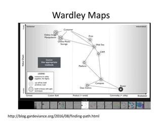 Wardley Maps
http://blog.gardeviance.org/2016/08/finding-path.html
 