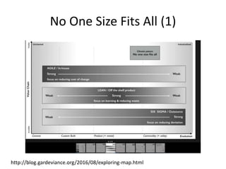 No One Size Fits All (1)
http://blog.gardeviance.org/2016/08/exploring-map.html
 