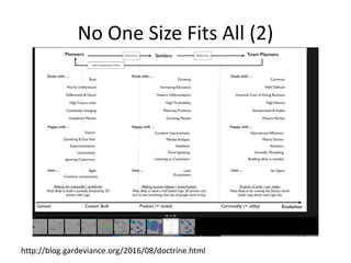 No One Size Fits All (2)
http://blog.gardeviance.org/2016/08/doctrine.html
 