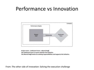 Performance vs Innovation
From: The other side of innovation: Solving the execution challenge
 