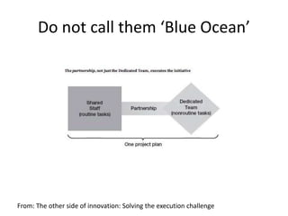 Do not call them ‘Blue Ocean’
From: The other side of innovation: Solving the execution challenge
 