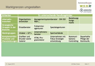 Marktgrenzen umgestalten
21. August 2015 AG Blue Ocean Seite 11
 