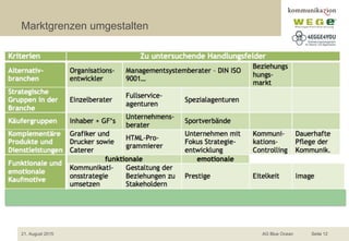 Marktgrenzen umgestalten
21. August 2015 AG Blue Ocean Seite 12
 