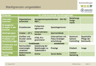 Marktgrenzen umgestalten
21. August 2015 AG Blue Ocean Seite 13
 