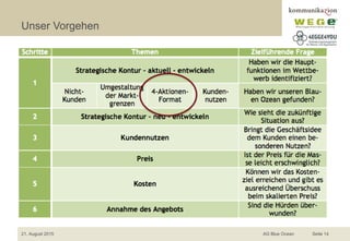 Unser Vorgehen
21. August 2015 AG Blue Ocean Seite 14
 