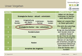 Unser Vorgehen
21. August 2015 AG Blue Ocean Seite 17
 