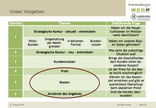 Unser Vorgehen
21. August 2015 AG Blue Ocean Seite 22
 