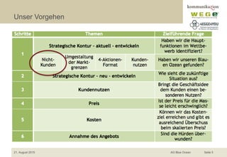 Unser Vorgehen
21. August 2015 AG Blue Ocean Seite 5
 
