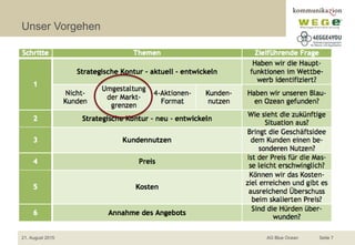 Unser Vorgehen
21. August 2015 AG Blue Ocean Seite 7
 