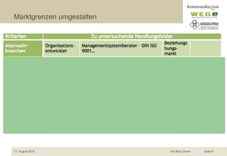 Marktgrenzen umgestalten
21. August 2015 AG Blue Ocean Seite 8
 