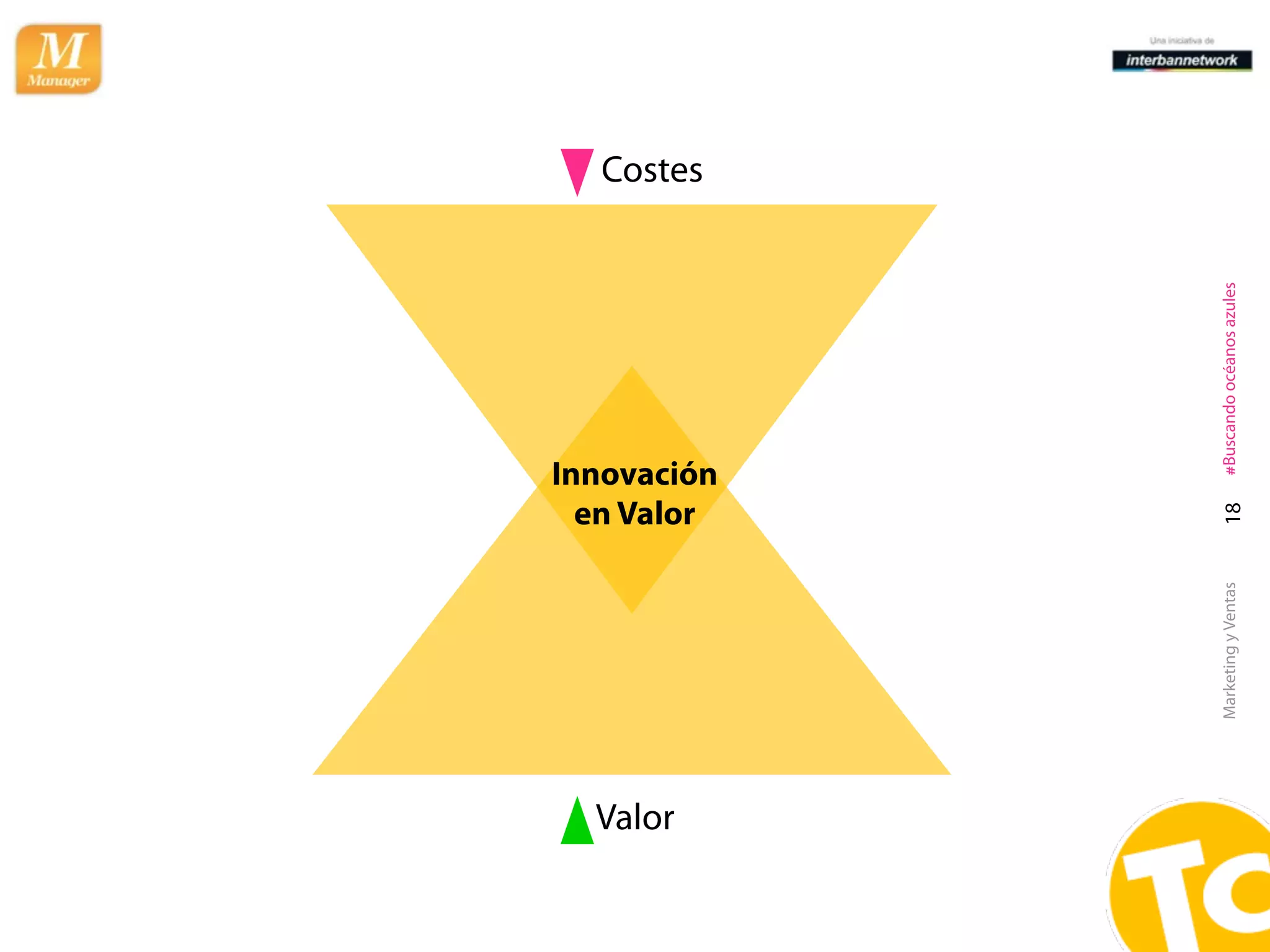 Valor
                               en Valor
                                                               Costes




                             Innovación




        Marketing y Ventas    18    #Buscando océanos azules
 