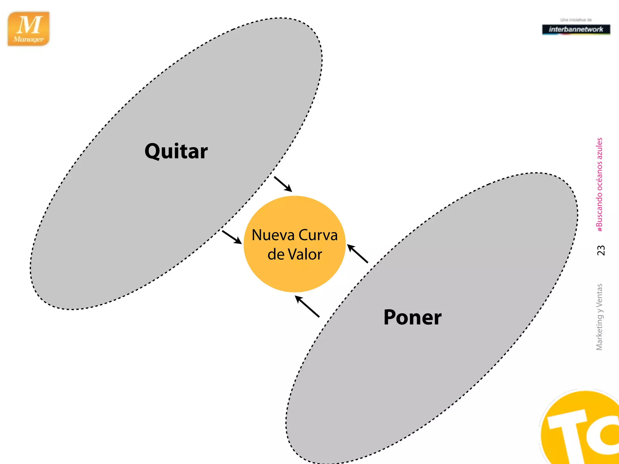 Quitar



                       de Valor
                     Nueva Curva




     Poner




Marketing y Ventas     23     #Buscando océanos azules
 