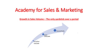 Academy for Sales & Marketing
Growth in Sales Volume – The only yardstick over a period
Good/Bad
DSR/DMR
Good
DMR/DMR
Volume/Profits
 