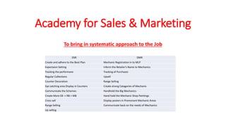 Academy for Sales & Marketing
To bring in systematic approach to the Job
DSR DMR
Create and adhere to the Beat Plan Mechanic Registration in to MLP
Expectaion Setting Inform the Retailer's Name to Mechanics
Tracking the performane Tracking of Purchases
Regular Collections Upsell
Counter Decoration Range Selling
Eye catching area Display in Counters Create strong Catagories of Mechanis
Communicate the Schemes Handhold the Big Mechanics
Create More EB -> RB-> MB Hand hold the Mechanic Shop Paintings
Cross sell Display posters in Promonant Mechanic Areas
Range Selling Communicate back on the needs of Mechanics
Up selling
 