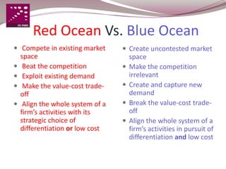 Red Ocean Vs. Blue Ocean
 Compete in existing market        Create uncontested market
    space                              space
    Beat the competition             Make the competition
    Exploit existing demand           irrelevant
    Make the value-cost trade-       Create and capture new
    off                                demand
    Align the whole system of a      Break the value-cost trade-
    firm’s activities with its         off
    strategic choice of               Align the whole system of a
    differentiation or low cost        firm’s activities in pursuit of
                                       differentiation and low cost
 