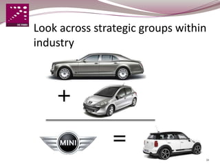 Look across strategic groups within
industry



    +
                =
                                  21
 