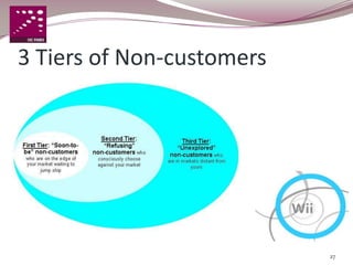 3 Tiers of Non-customers




                           27
 