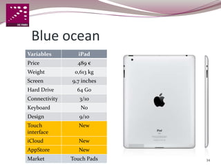 Blue ocean
Variables        iPad
Price            489 €
Weight          0,613 kg
Screen         9,7 inches
Hard Drive       64 Go
Connectivity      3/10
Keyboard          No
Design            9/10
Touch             New
interface
iCloud            New
AppStore          New
Market         Touch Pads   34
 