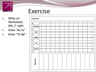 Exercise
3.   Write on
     Worksheet:      E
     left, C right
4.   Draw “As Is”
5.   Draw “To Be”
 