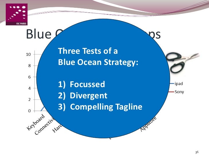 blue ocean strategy of air asia Case study on blue ocean strategy johnson & wales university feinstein graduate a good example is air asia 3 blue ocean strategy space gets. blue ocean strategy of air asia Case study on blue ocean strategy johnson & wales university feinstein graduate a good example is air asia 3 blue ocean strategy space gets.