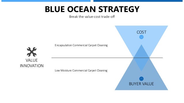 How To Create Blue Ocean Janitorial Marketing Strategies