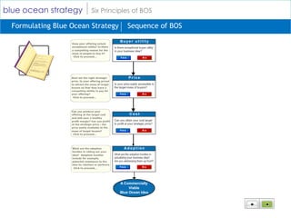 blue ocean strategy      Six Principles of BOS

  Formulating Blue Ocean Strategy    Sequence of BOS
 