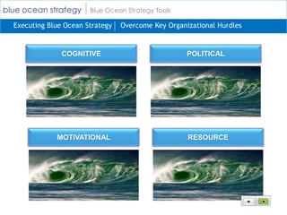 blue ocean strategy     Blue Ocean Strategy Tools

  Executing Blue Ocean Strategy   Overcome Key Organizational Hurdles


                COGNITIVE                            POLITICAL




              MOTIVATIONAL                           RESOURCE
 