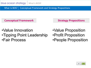 blue ocean strategy     What is BOS?

  What is BOS?   Conceptual Framework and Strategy Propositions




  Conceptual Framework                             Strategy Propositions


•Value Innovation                             •Value Proposition
•Tipping Point Leadership                     •Profit Proposition
•Fair Process                                 •People Proposition
 
