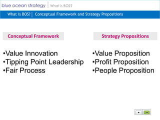 blue ocean strategy     What is BOS?

  What is BOS?   Conceptual Framework and Strategy Propositions




  Conceptual Fra...