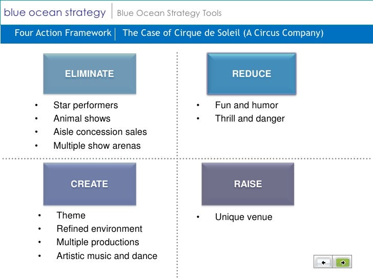 strategic planning frameworks