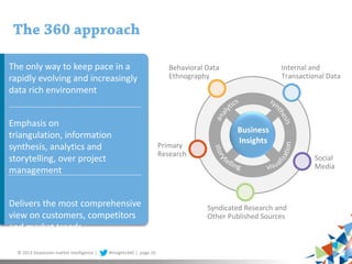 360 is time-consuming
360 is expensive
It is too difficult to access data sitting in siloes
Significant expertise is requi...